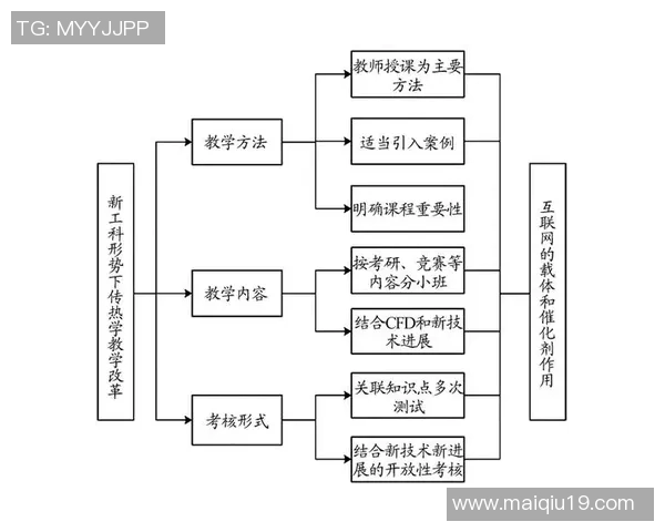 武汉排球队中路突破战术体系的创新与应用研究