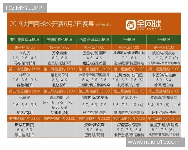 运动最新数据广州网球队在转换过程中得失分析与未来发展展望